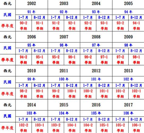 72年是什麼年|民国72年出生 西元 年龄对照表・台湾国定假期